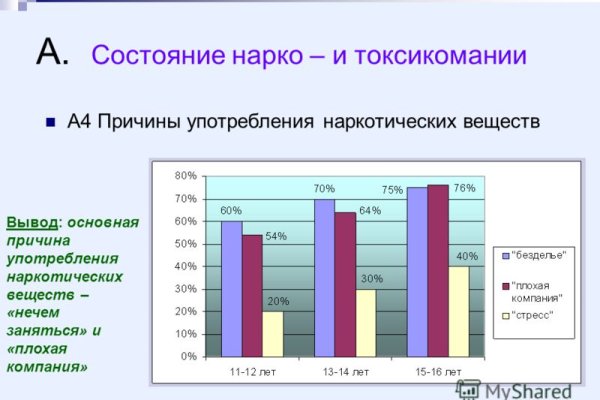При входе на кракен пишет вы забанены